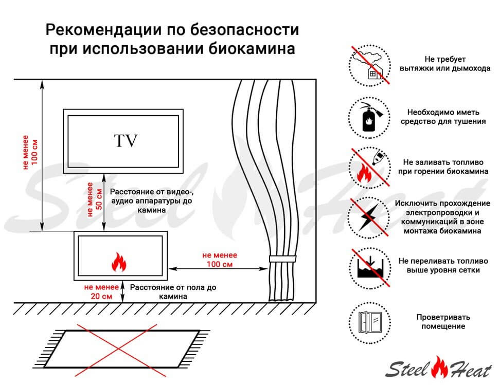 Биокамин встраиваемый SteelHeat GRAND 1500 LITE