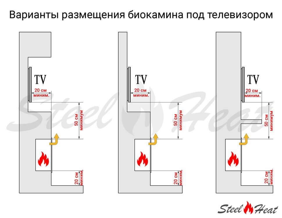 Биокамин сквозной SteelHeat GRAND 1100