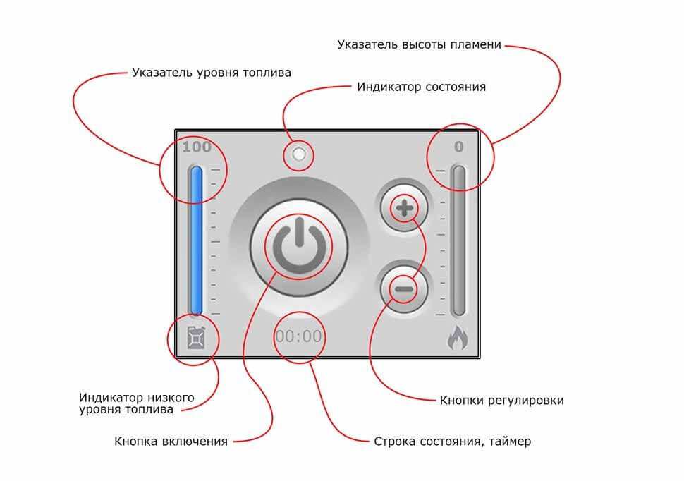 Автоматический биокамин SmartFire L 1200 Biograte